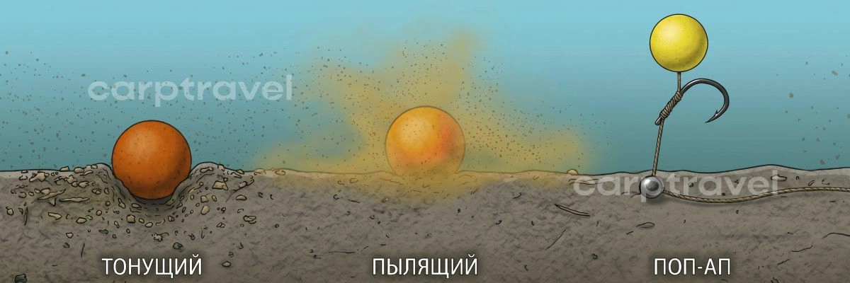 Поп-ап — лучший выбор для илистого весеннего дна: насадка всегда заметна и доступна Поп-ап — лучший выбор для илистого весеннего дна: насадка всегда заметна и доступна